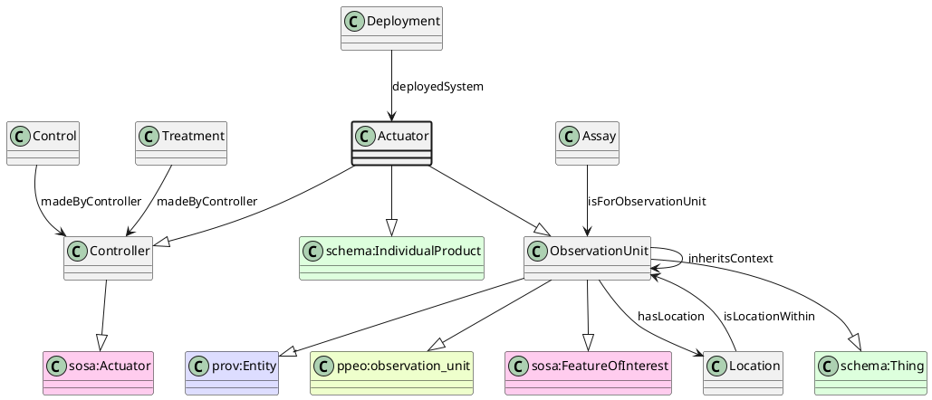 UML diagram for Actuator