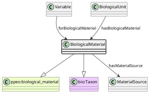 UML diagram for BiologicalMaterial