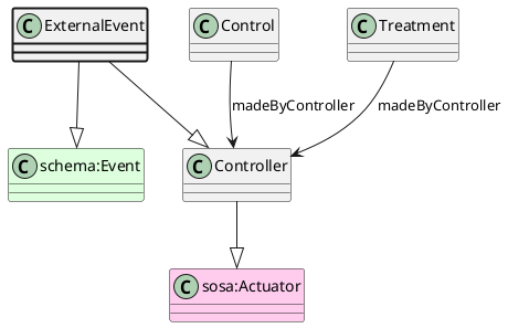 UML diagram for ExternalEvent
