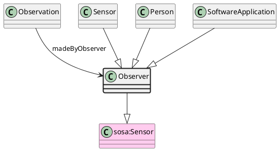 UML diagram for Observer