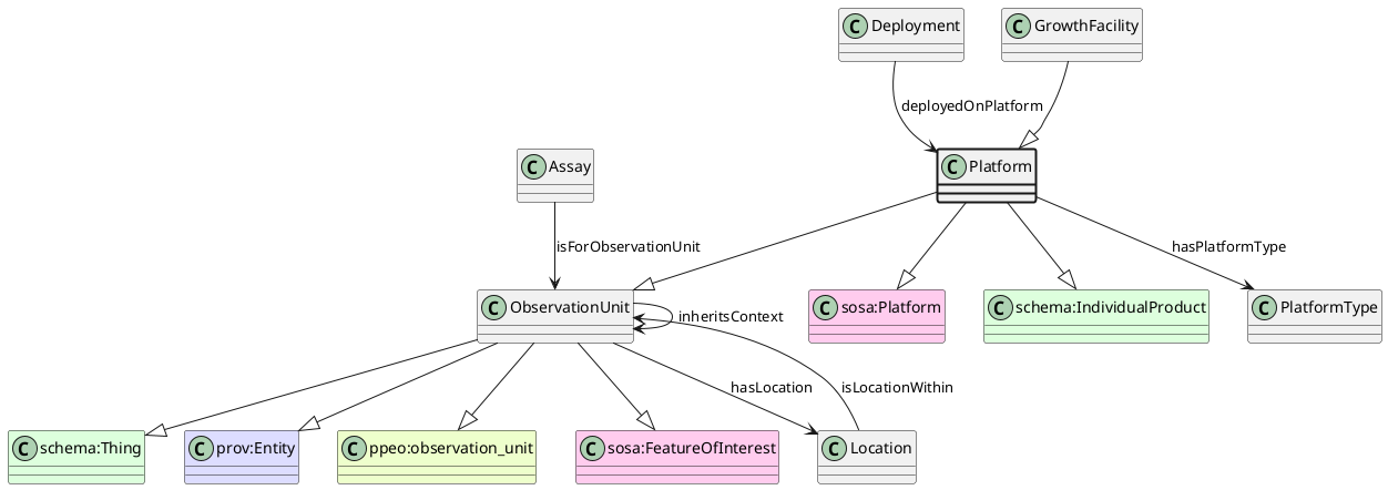 UML diagram for Platform