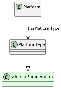 UML diagram for PlatformType