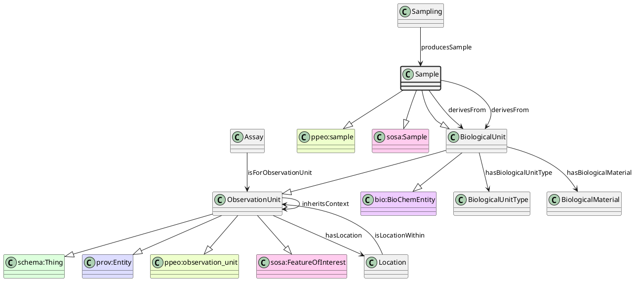 UML diagram for Sample