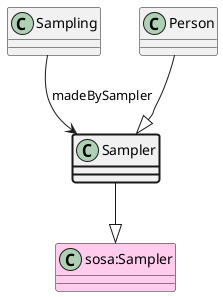 UML diagram for Sampler