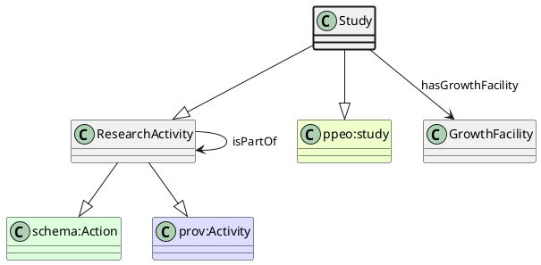 UML diagram for Study